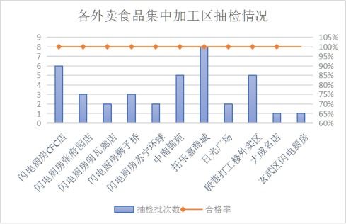 江蘇南京市市場監(jiān)管局開展一季度網(wǎng)絡(luò)銷售食品安全專項(xiàng)監(jiān)督抽檢，筑牢食品互聯(lián)網(wǎng)銷售防線