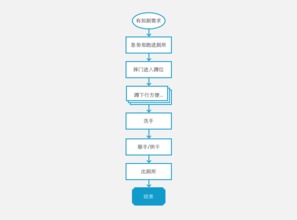 從如廁體驗升級看個人互聯(lián)網(wǎng)服務(wù)的消費新趨勢